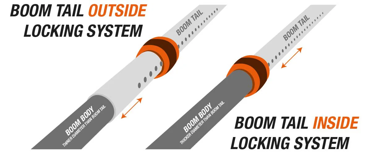 Windsurfing Boom Tail Locking System