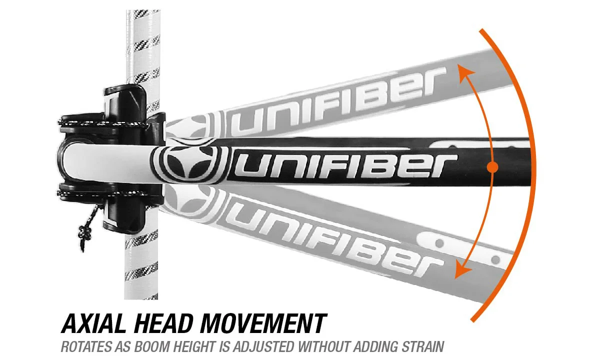 Unifiber Boom Head Axial Movement